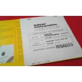 Renault 5 - Manual do condutor (Manual de Conservação)