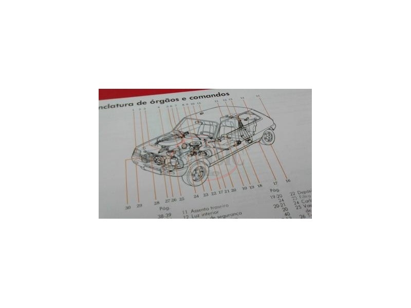 Renault 5 - Manual do condutor (1982)